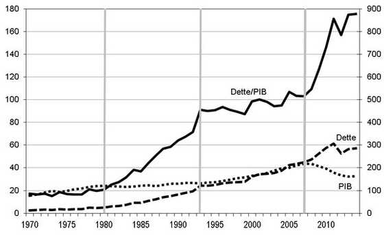 2015-02-22 05 Graphique 2