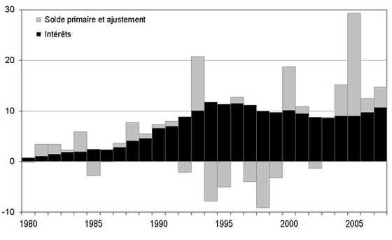 2015-02-22 06 Graphique 3