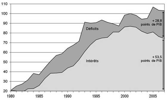 2015-02-22 09 Graphique 5