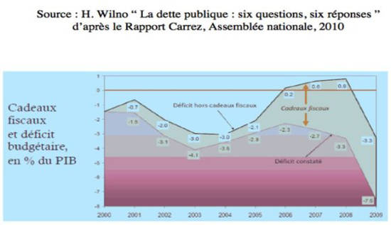 2015-04-25 05 la-dette-publique